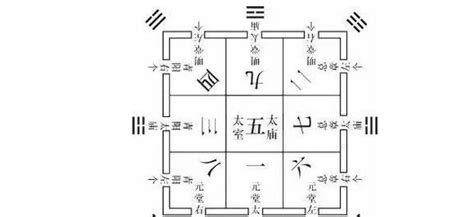 九宮格圖|九宮圖分析法